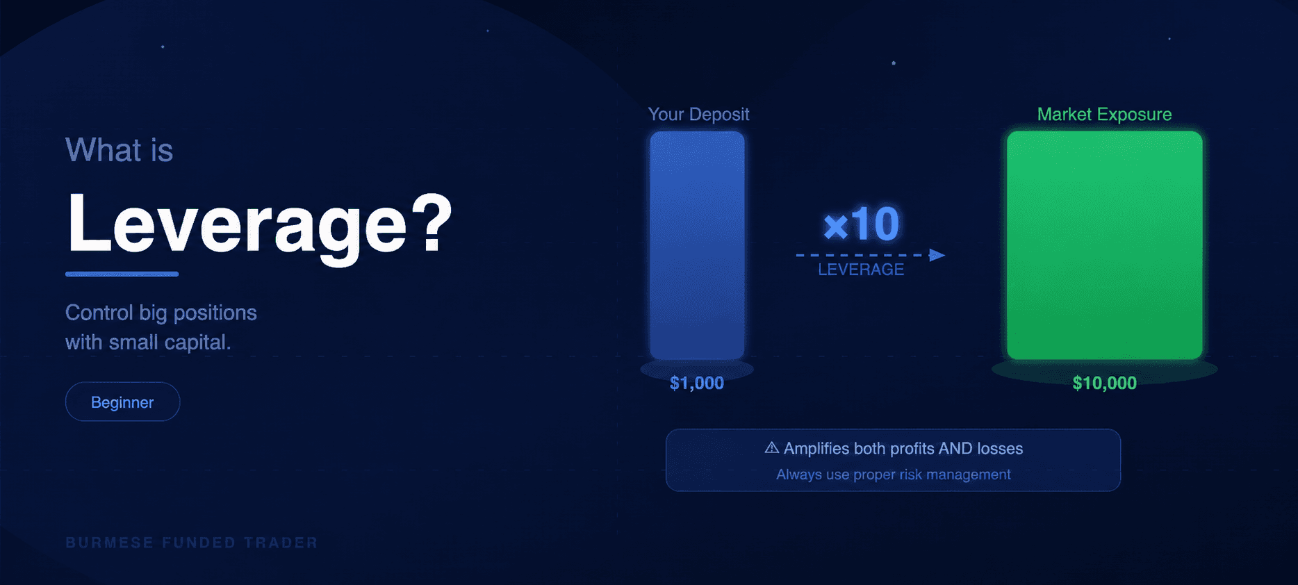 What is Leverage?
