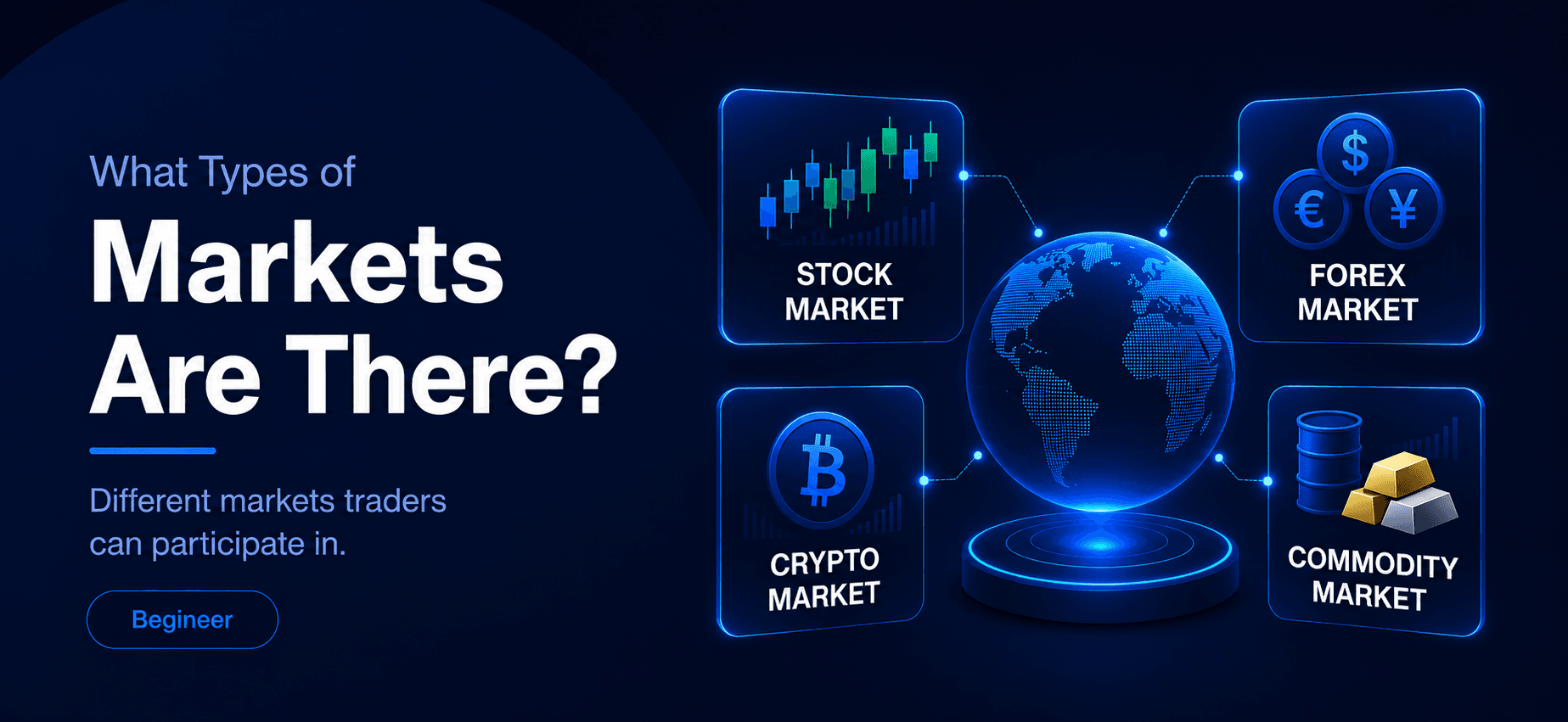 What Types of Markets Are There?