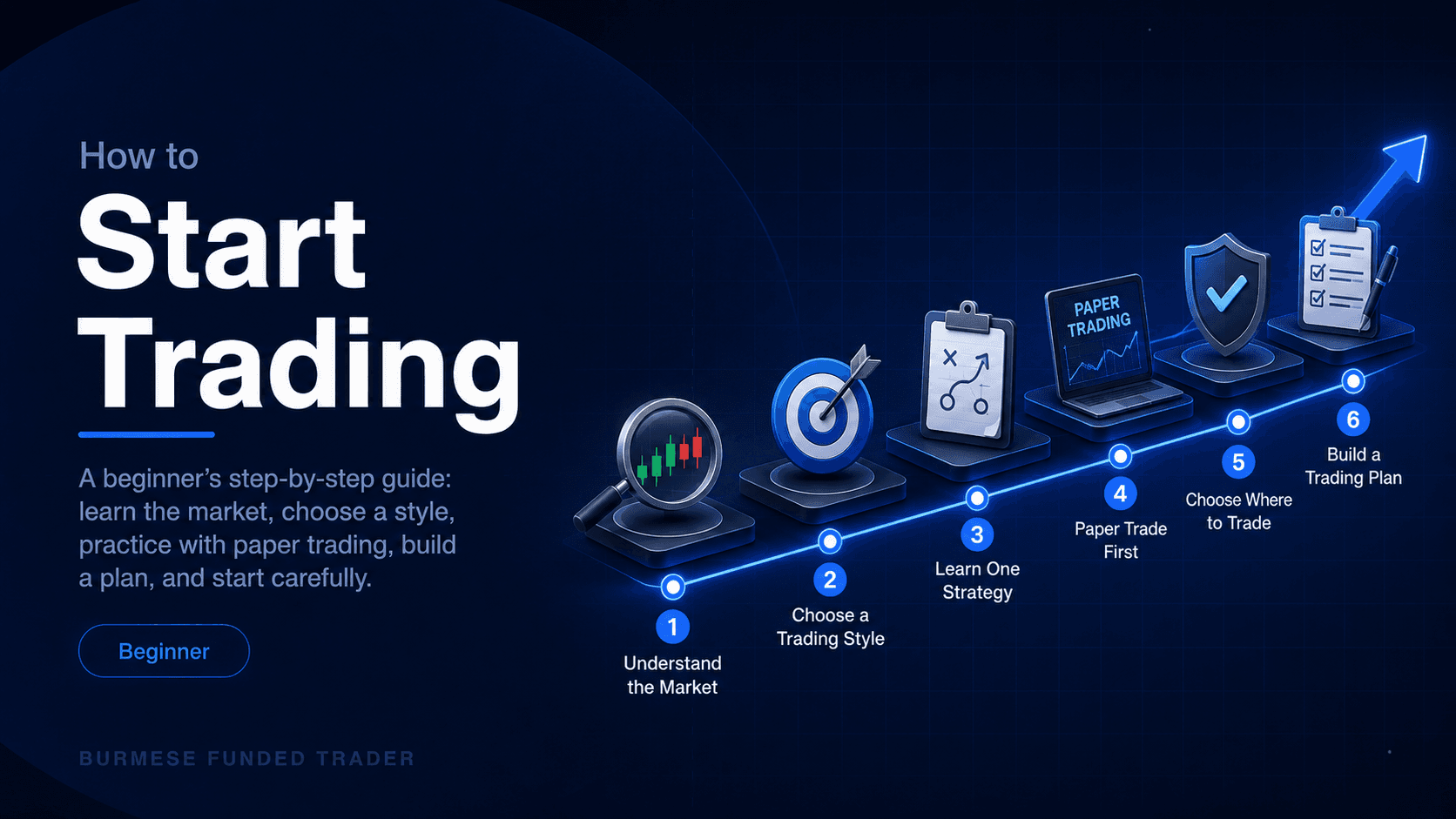 How to Stat Trading?