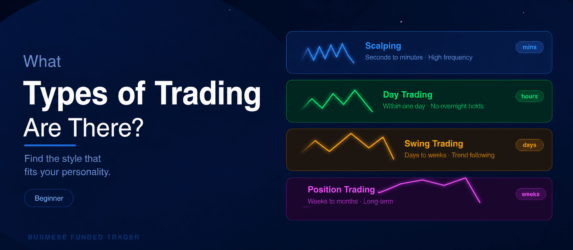 What Types of Trading Are There?