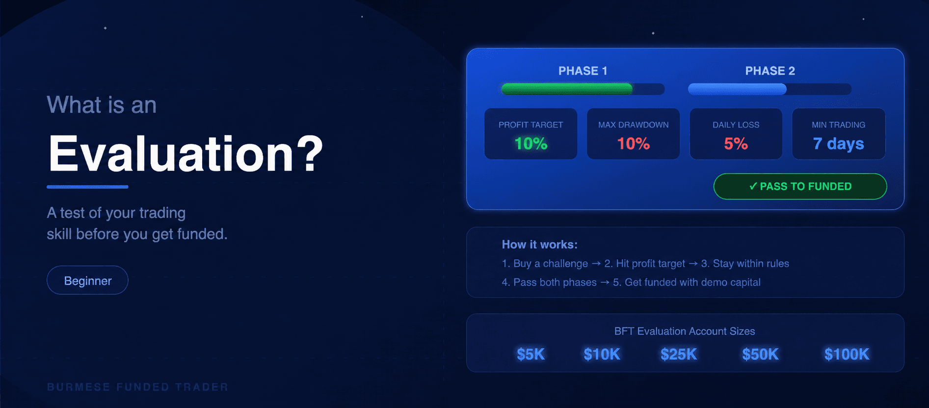 What Is an Evaluation?